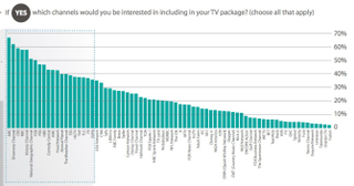 Illustration for article titled A la carte cable: Turns out people don’t love ESPN that much after all